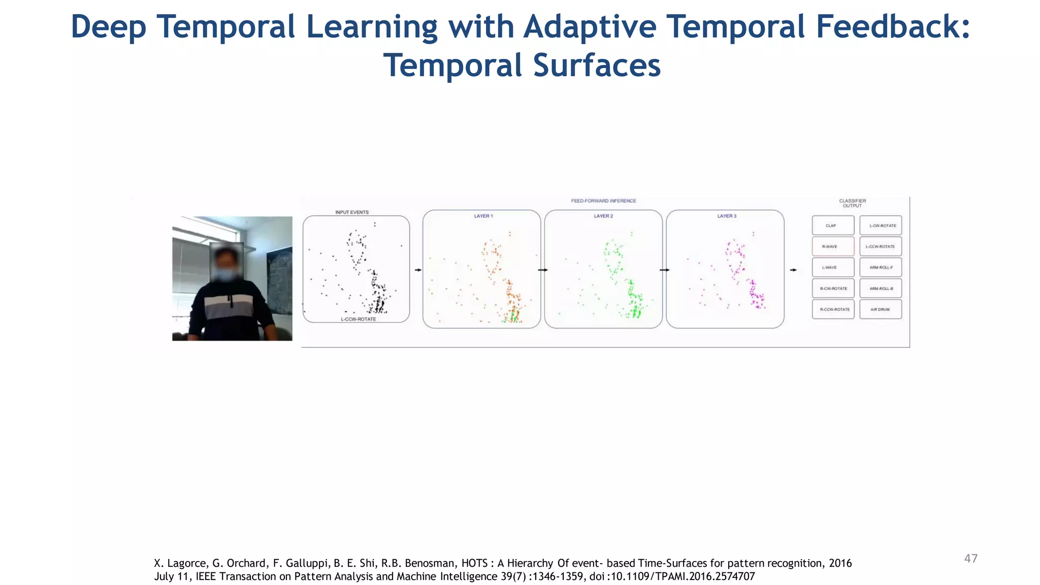 Deep Temporal Learning with Adaptive Temporal Feedback:
Temporal Surfaces
X. Lagorce, G. Orchard, F. Galluppi, B. E. Shi, R.B. Benosman, HOTS : A Hierarchy Of event- based Time-Surfaces for pattern recognition, 2016
July 11, IEEE Transaction on Pattern Analysis and Machine Intelligence 39(7) :1346-1359, doi :10.1109/TPAMI.2016.2574707
47
 