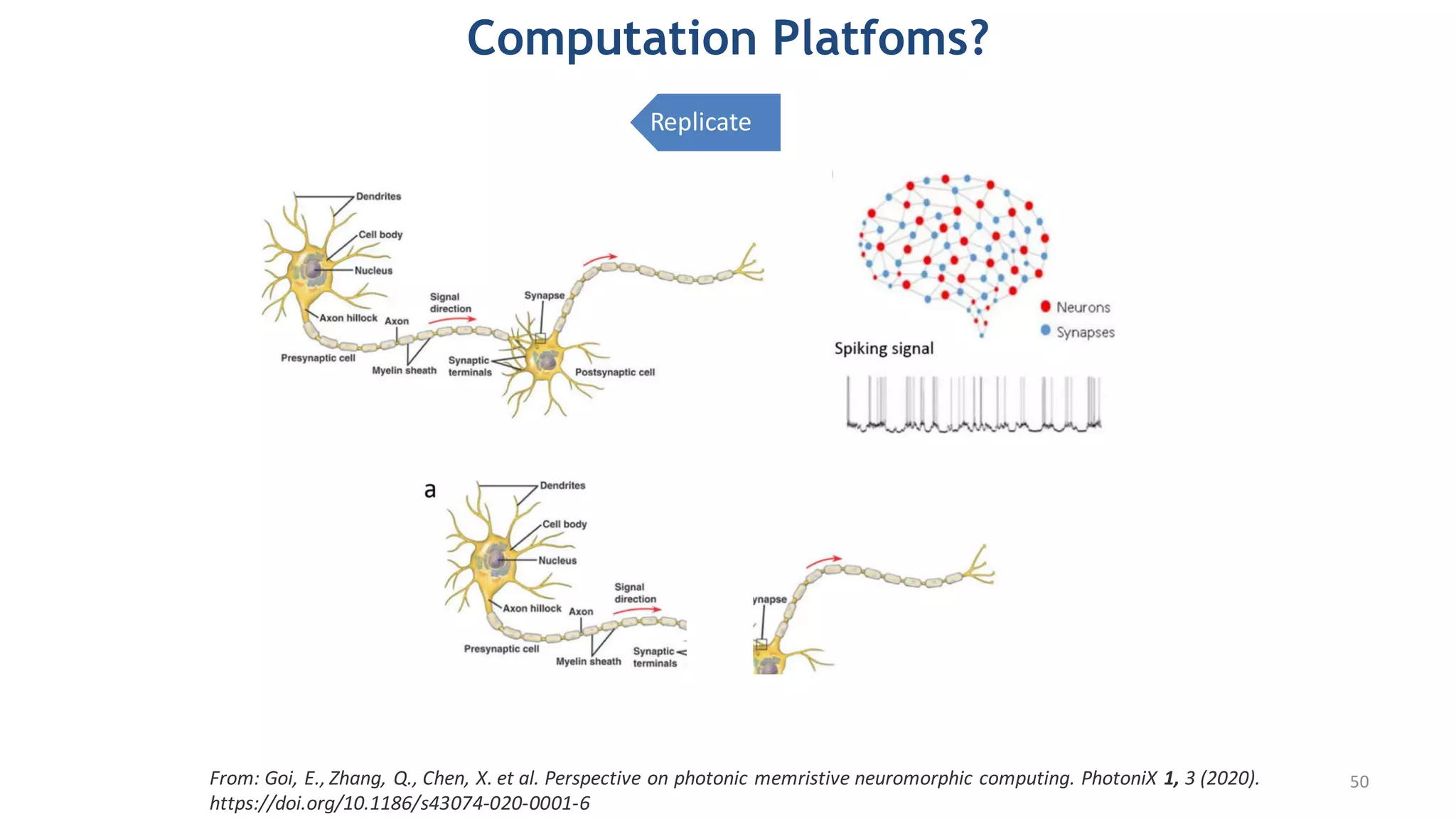 From: Goi, E., Zhang, Q., Chen, X. et al. Perspective on photonic memristive neuromorphic computing. PhotoniX 1, 3 (2020).
https://doi.org/10.1186/s43074-020-0001-6
Computation Platfoms?
Replicate
50
 