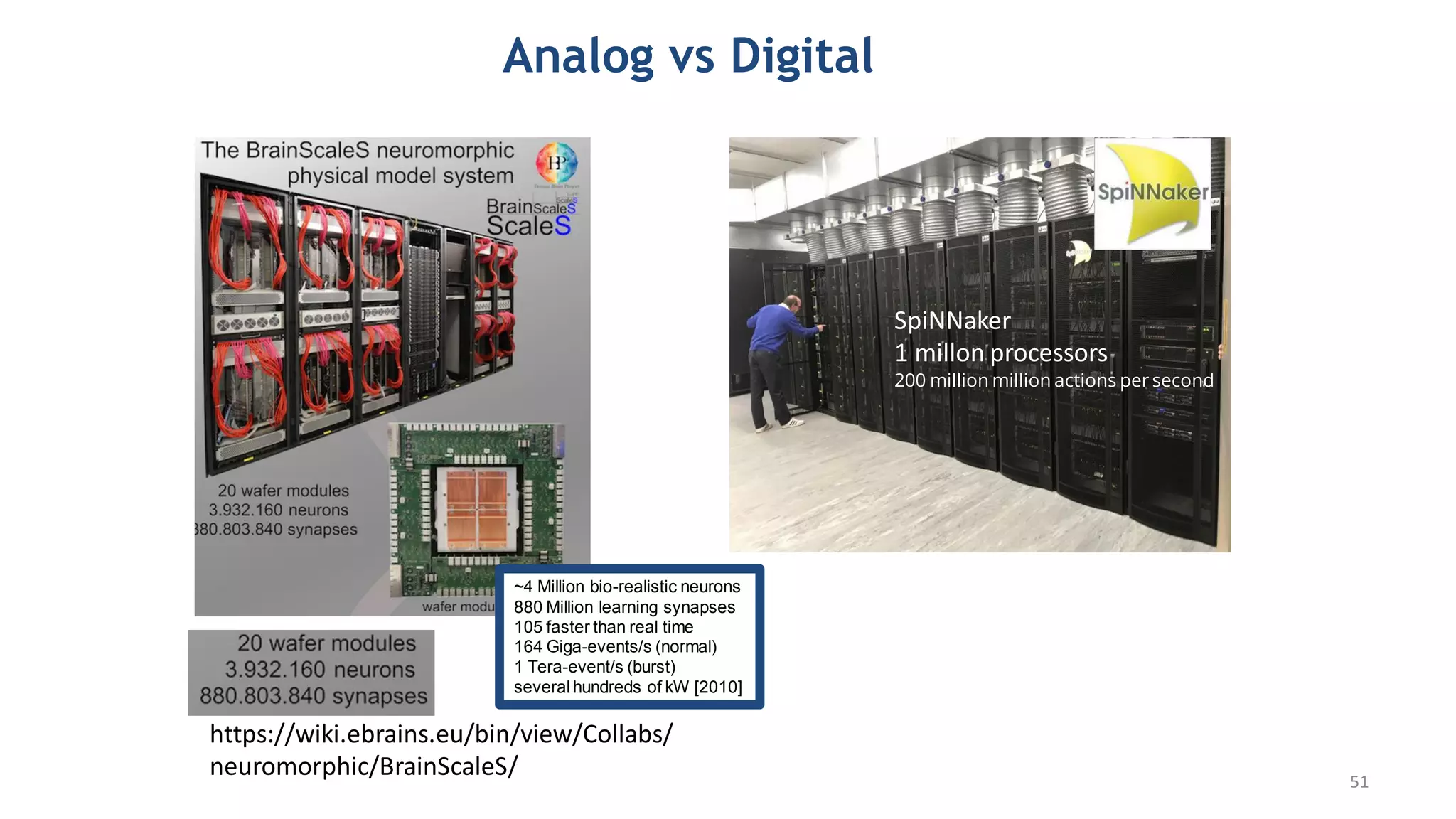 https://wiki.ebrains.eu/bin/view/Collabs/
neuromorphic/BrainScaleS/
~4 Million bio-realistic neurons
880 Million learning synapses
105 faster than real time
164 Giga-events/s (normal)
1 Tera-event/s (burst)
several hundreds of kW [2010]
Analog vs Digital
SpiNNaker
1 millon processors
200 million million actions per second
51
 