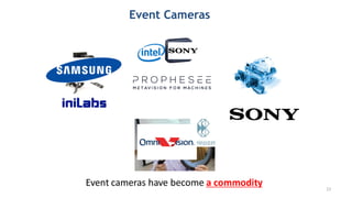 Event cameras have become a commodity
Event Cameras
22
 
