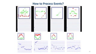 How to Process Events?
24
 