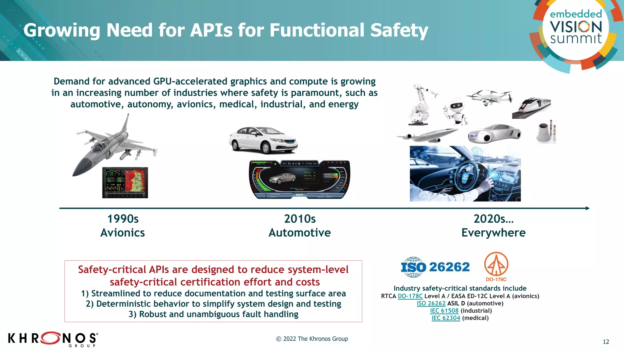 Growing Need for APIs for Functional Safety
1990s
Avionics
2010s
Automotive
2020s…
Everywhere
Demand for advanced GPU-accelerated graphics and compute is growing
in an increasing number of industries where safety is paramount, such as
automotive, autonomy, avionics, medical, industrial, and energy
Industry safety-critical standards include
RTCA DO-178C Level A / EASA ED-12C Level A (avionics)
ISO 26262 ASIL D (automotive)
IEC 61508 (industrial)
IEC 62304 (medical)
Safety-critical APIs are designed to reduce system-level
safety-critical certification effort and costs
1) Streamlined to reduce documentation and testing surface area
2) Deterministic behavior to simplify system design and testing
3) Robust and unambiguous fault handling
12
© 2022 The Khronos Group
 