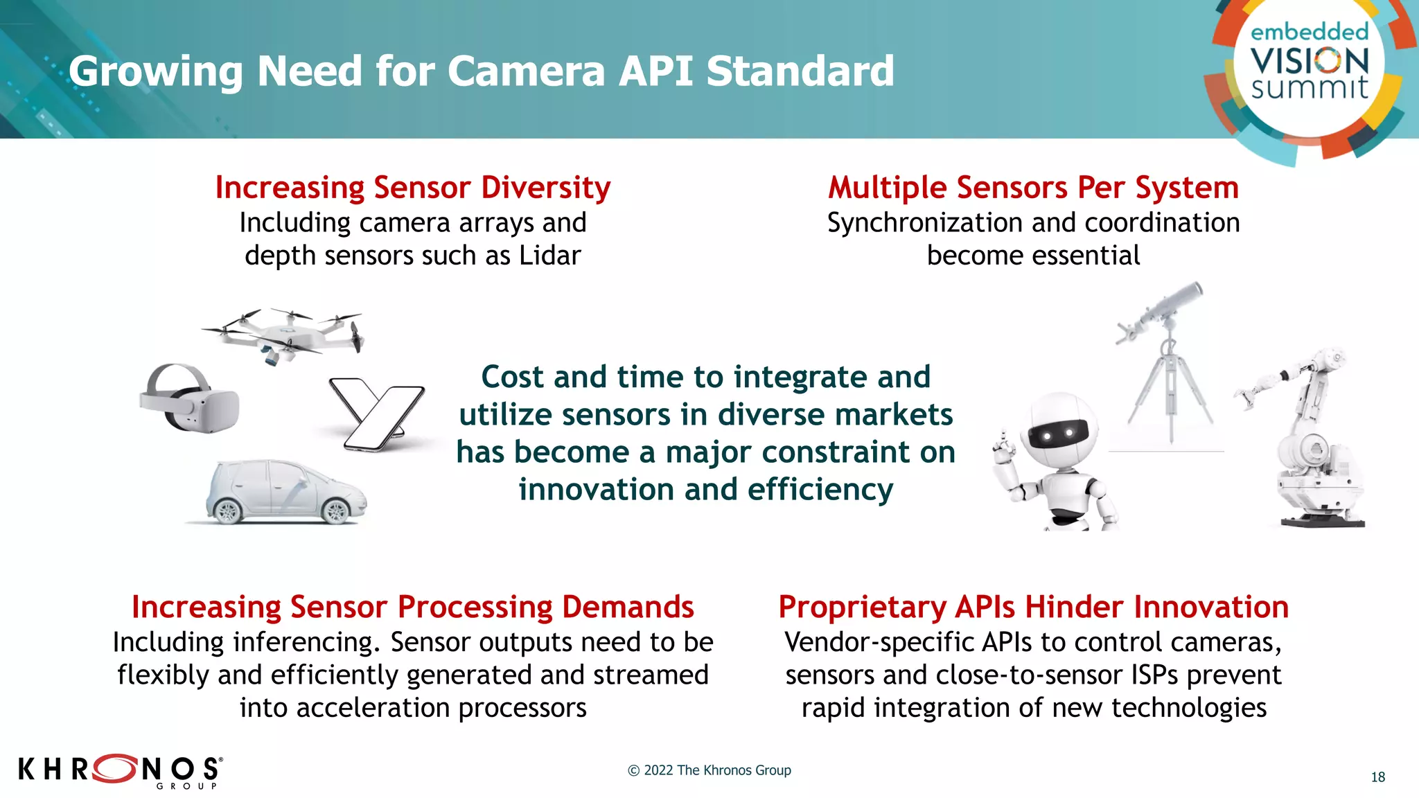 Growing Need for Camera API Standard
Increasing Sensor Diversity
Including camera arrays and
depth sensors such as Lidar
Increasing Sensor Processing Demands
Including inferencing. Sensor outputs need to be
flexibly and efficiently generated and streamed
into acceleration processors
Multiple Sensors Per System
Synchronization and coordination
become essential
Proprietary APIs Hinder Innovation
Vendor-specific APIs to control cameras,
sensors and close-to-sensor ISPs prevent
rapid integration of new technologies
Cost and time to integrate and
utilize sensors in diverse markets
has become a major constraint on
innovation and efficiency
18
© 2022 The Khronos Group
 