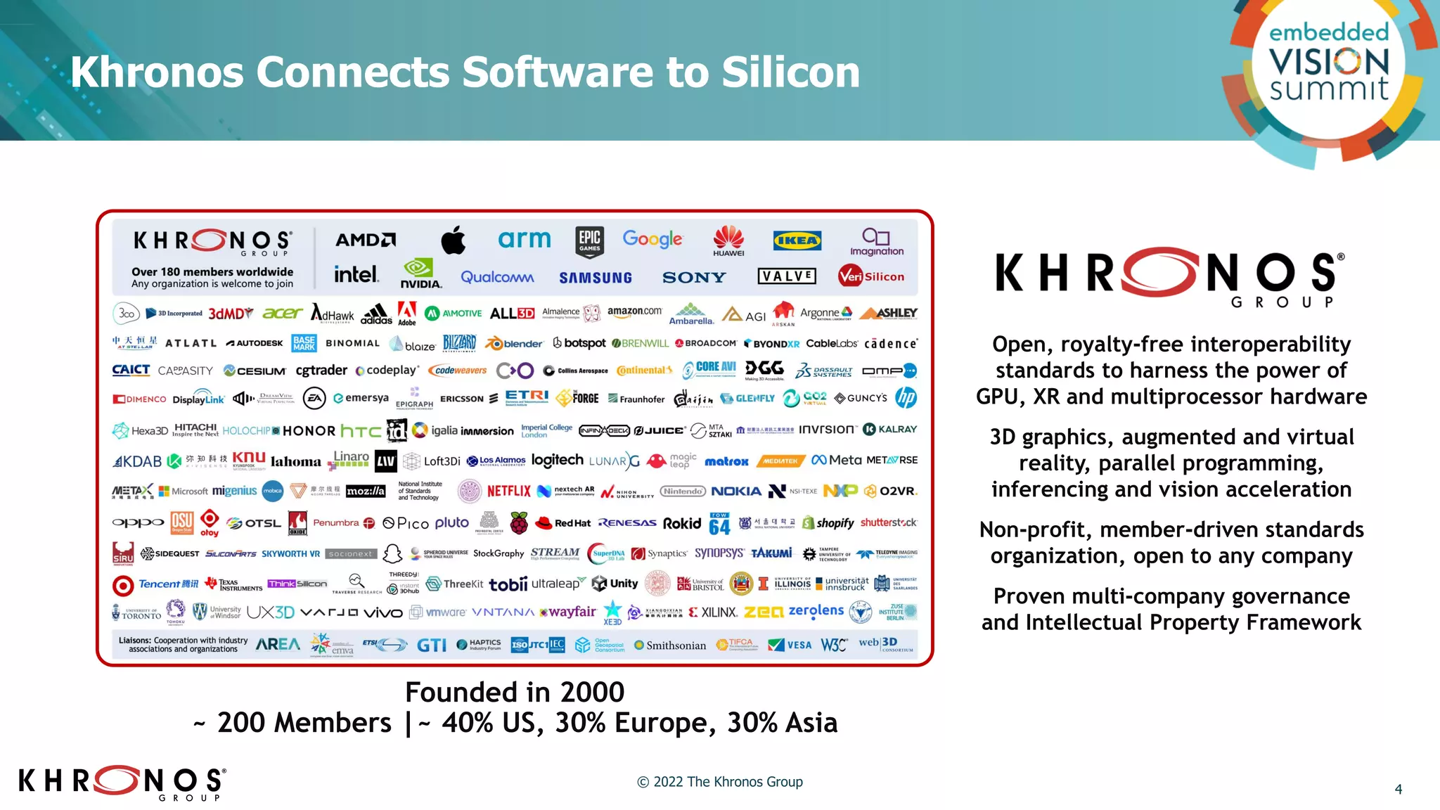 Khronos Connects Software to Silicon
Open, royalty-free interoperability
standards to harness the power of
GPU, XR and multiprocessor hardware
3D graphics, augmented and virtual
reality, parallel programming,
inferencing and vision acceleration
Non-profit, member-driven standards
organization, open to any company
Proven multi-company governance
and Intellectual Property Framework
Founded in 2000
~ 200 Members |~ 40% US, 30% Europe, 30% Asia
4
© 2022 The Khronos Group
 