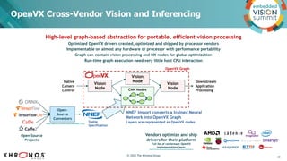 “Open Standards: Powering the Future of Embedded Vision,” a Presentation from the Khronos Group