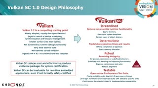 Vulkan SC 1.0 Design Philosophy
Vulkan 1.2 is a compelling starting point
Widely adopted, royalty-free open standard
Expli...