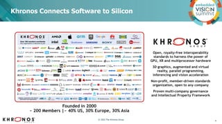 Khronos Connects Software to Silicon
Open, royalty-free interoperability
standards to harness the power of
GPU, XR and mul...