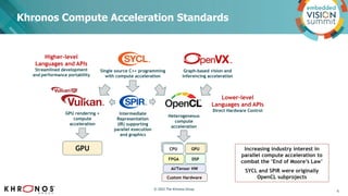 “Open Standards: Powering the Future of Embedded Vision,” a Presentation from the Khronos Group