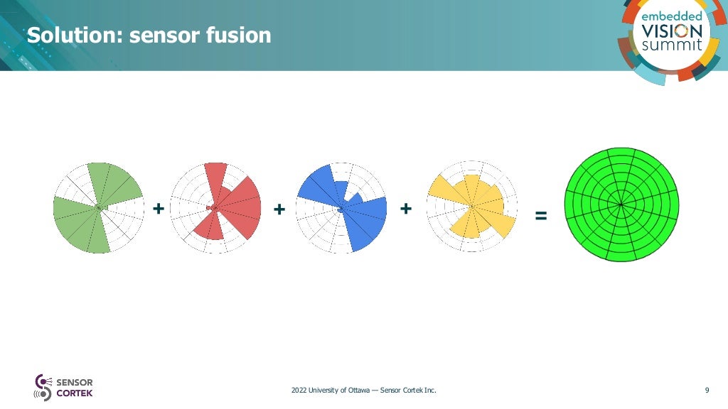 “Strategies and Methods for Sensor Fusion,” a Presentation from Sensor ...