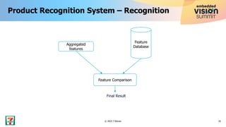 Product Recognition System – Recognition
18
© 2023 7-Eleven
Aggregated
features
Feature
Database
Feature Comparison
Final Result
 