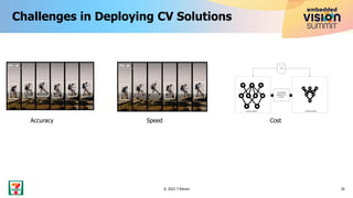 Challenges in Deploying CV Solutions
20
© 2023 7-Eleven
Accuracy Speed Cost
 