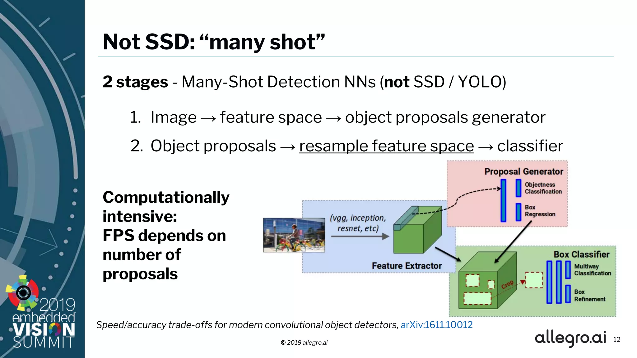 © 2019 allegro.ai 12
Not SSD: “many shot”
Speed/accuracy trade-offs for modern convolutional object detectors, arXiv:1611.10012
2 stages - Many-Shot Detection NNs (not SSD / YOLO)
1. Image → feature space → object proposals generator
2. Object proposals → resample feature space → classifier
Computationally
intensive:
FPS depends on
number of
proposals
 