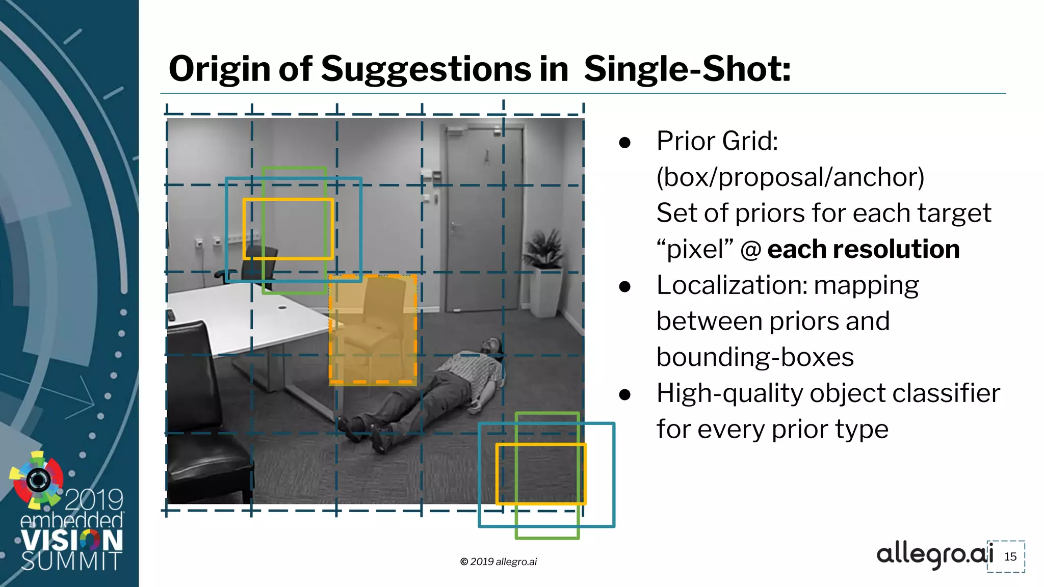 © 2019 allegro.ai
Origin of Suggestions in Single-Shot:
15
● Prior Grid:
(box/proposal/anchor)
Set of priors for each target
“pixel” @ each resolution
● Localization: mapping
between priors and
bounding-boxes
● High-quality object classifier
for every prior type
 