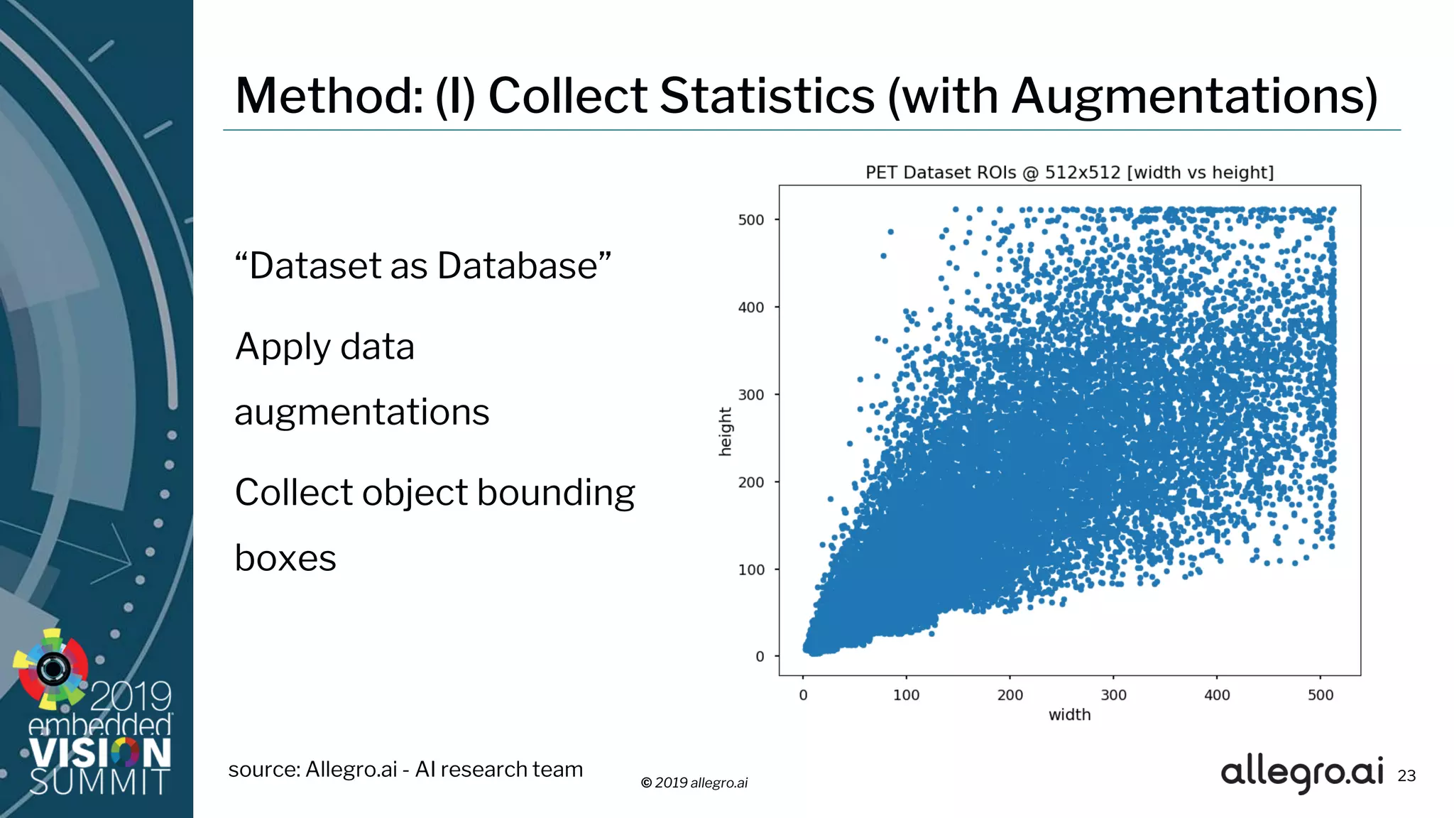 © 2019 allegro.ai
Method: (I) Collect Statistics (with Augmentations)
“Dataset as Database”
Apply data
augmentations
Collect object bounding
boxes
23source: Allegro.ai - AI research team
 