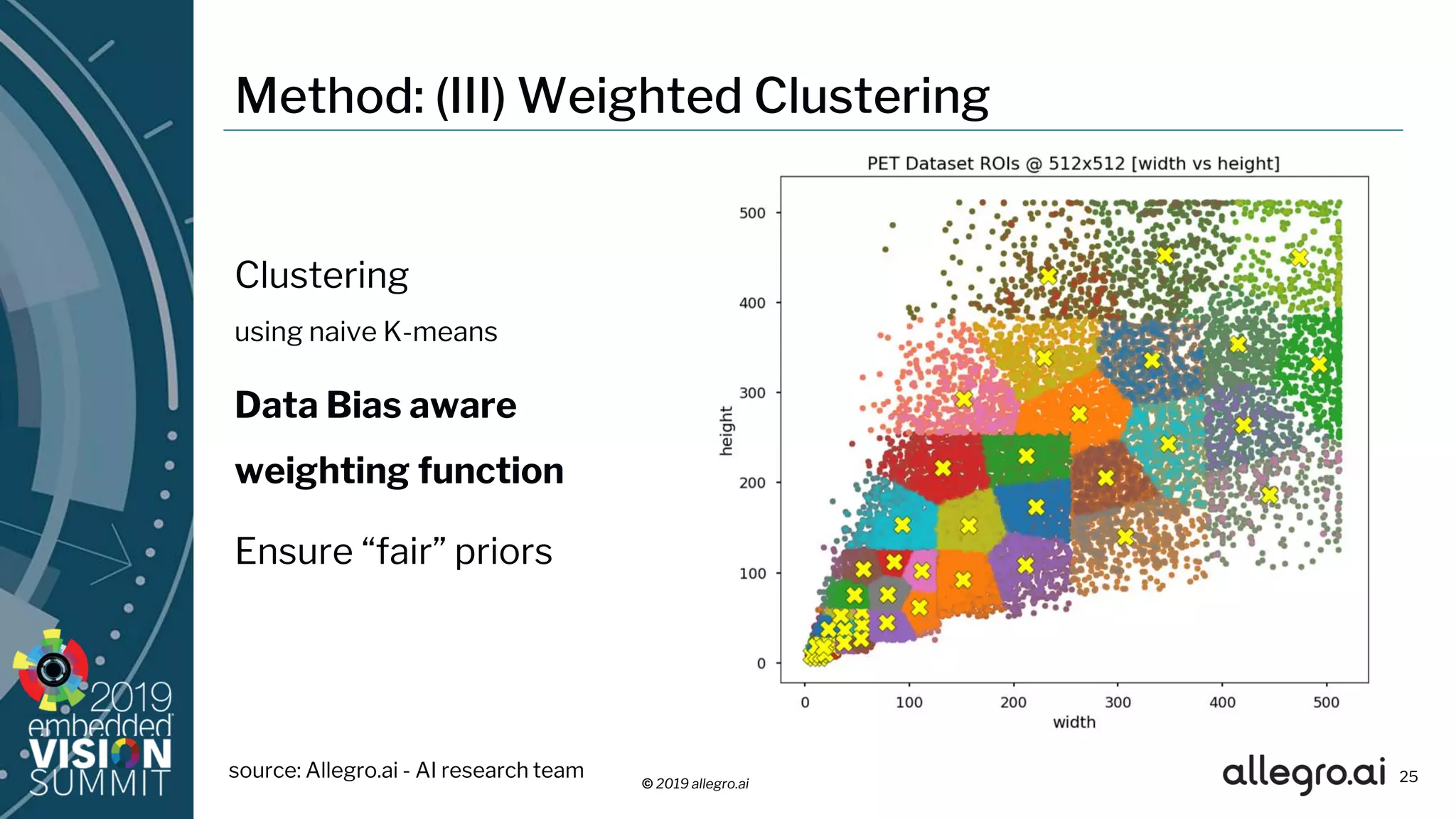 © 2019 allegro.ai
Method: (III) Weighted Clustering
Clustering
using naive K-means
Data Bias aware
weighting function
Ensure “fair” priors
25source: Allegro.ai - AI research team
 