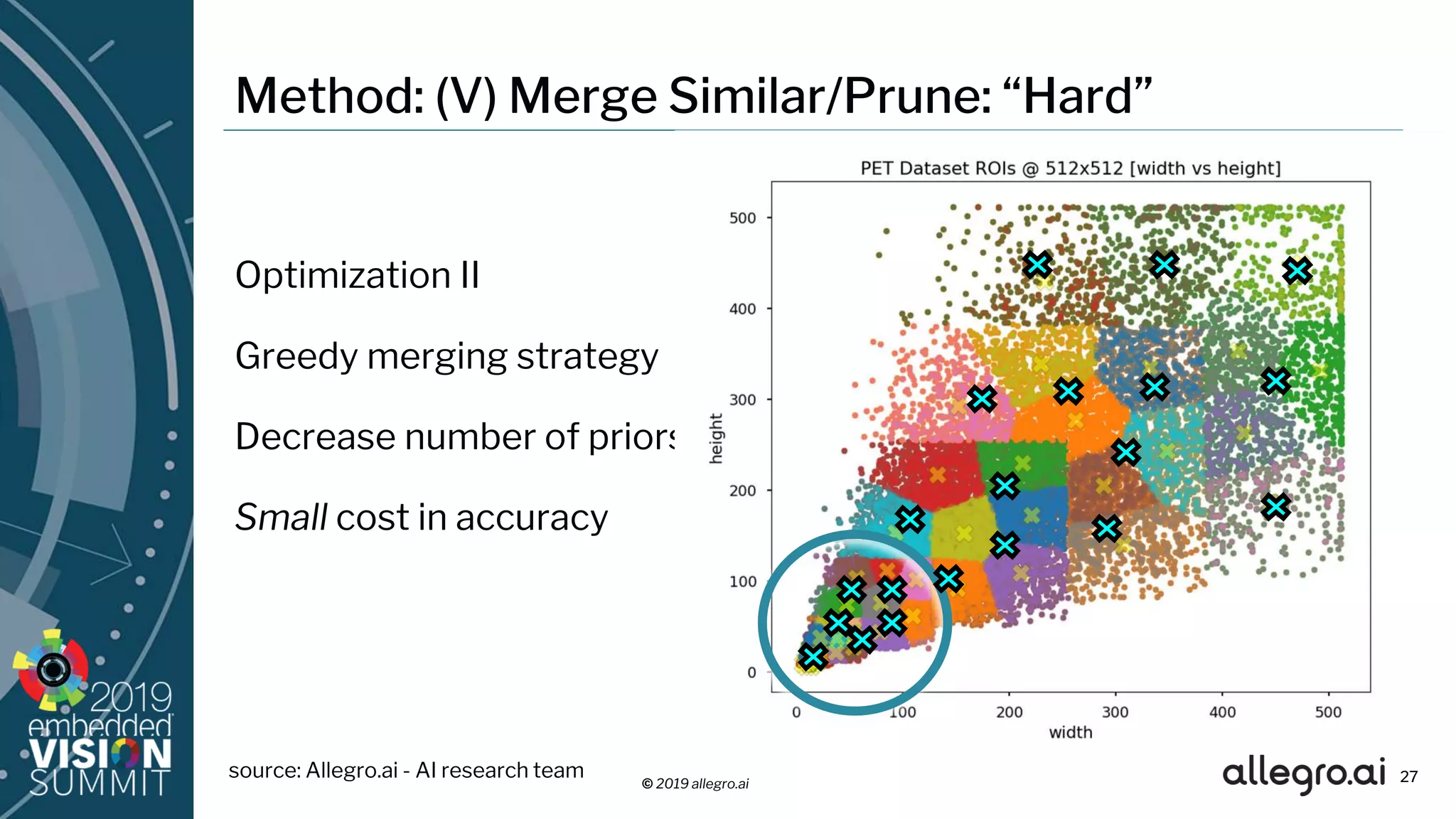 © 2019 allegro.ai
Optimization II
Greedy merging strategy
Decrease number of priors
Small cost in accuracy
Method: (V) Merge Similar/Prune: “Hard”
2727source: Allegro.ai - AI research team
 