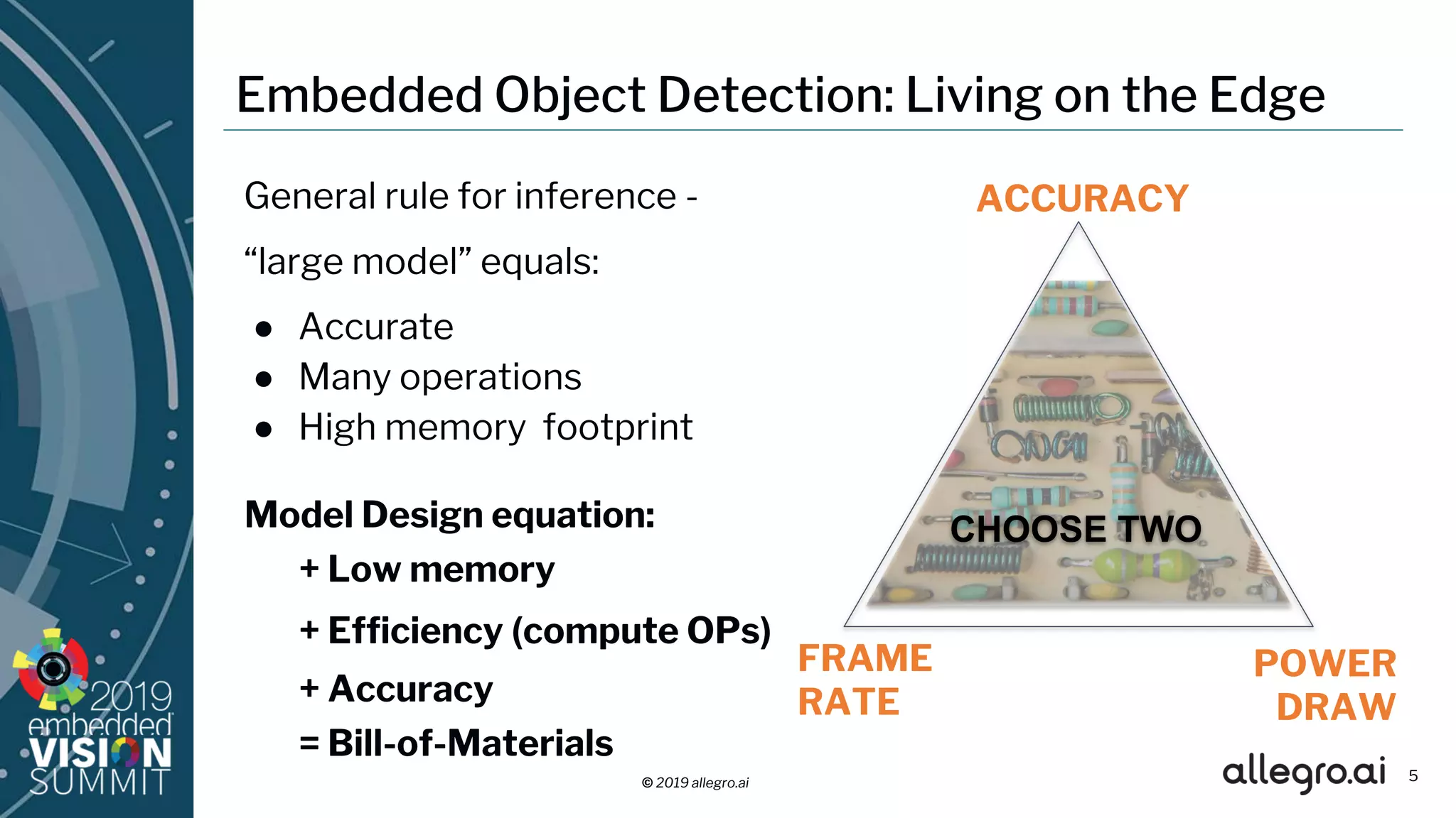 © 2019 allegro.ai
Embedded Object Detection: Living on the Edge
Model Design equation:
+ Low memory
+ Efficiency (compute OPs)
+ Accuracy
= Bill-of-Materials
5
General rule for inference -
“large model” equals:
● Accurate
● Many operations
● High memory footprint
Vestibulum congue
FRAME
RATE
ACCURACY
POWER
DRAW
CHOOSE TWO
 