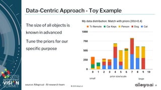 © 2019 allegro.ai 18
The size of all objects is
known in advanced
Tune the priors for our
specific purpose
Data-Centric Approach - Toy Example
small large
prior size/scale
source: Allegro.ai - AI research team
 