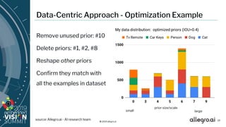 © 2019 allegro.ai 19
Data-Centric Approach - Optimization Example
small large
prior size/scale
Remove unused prior: #10
Delete priors: #1, #2, #8
Reshape other priors
Confirm they match with
all the examples in dataset
source: Allegro.ai - AI research team
 