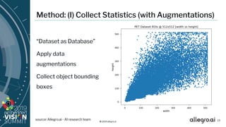 © 2019 allegro.ai
Method: (I) Collect Statistics (with Augmentations)
“Dataset as Database”
Apply data
augmentations
Collect object bounding
boxes
23source: Allegro.ai - AI research team
 