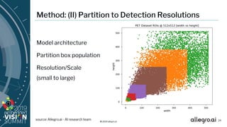 © 2019 allegro.ai
Method: (II) Partition to Detection Resolutions
Model architecture
Partition box population
Resolution/Scale
(small to large)
24source: Allegro.ai - AI research team
 