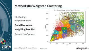 © 2019 allegro.ai
Method: (III) Weighted Clustering
Clustering
using naive K-means
Data Bias aware
weighting function
Ensure “fair” priors
25source: Allegro.ai - AI research team
 