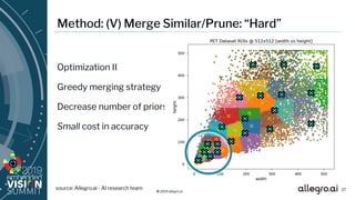 © 2019 allegro.ai
Optimization II
Greedy merging strategy
Decrease number of priors
Small cost in accuracy
Method: (V) Merge Similar/Prune: “Hard”
2727source: Allegro.ai - AI research team
 