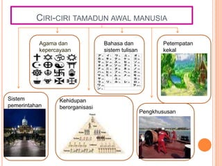 Ciri ciri tamadun awal dunia tingkatan 1