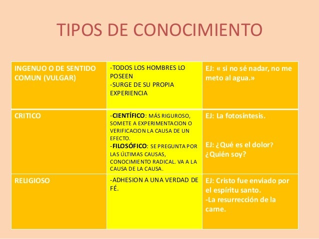 T1 trabajo de filosofia