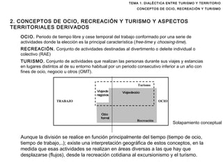 TEMA 1. DIALÉCTICA ENTRE TURISMO Y TERRITORIO CONCEPTOS DE OCIO, RECREACIÓN Y TURISMO 2. CONCEPTOS DE OCIO, RECREACIÓN Y TURISMO Y ASPECTOS TERRITORIALES DERIVADOS OCIO.  Periodo de tiempo libre y cese temporal del trabajo conformado por una serie de actividades donde la elección es la principal característica ( free-time  y  choosing-time ). RECREACIÓN.  Conjunto de actividades destinadas al divertimento o deleite individual o colectivo (RAE) TURISMO.  Conjunto de actividades que realizan las personas durante sus viajes y estancias en lugares distintos al de su entorno habitual por un periodo consecutivo inferior a un año con fines de ocio, negocio u otros (OMT). Solapamiento conceptual Aunque la división se realice en función principalmente del tiempo (tiempo de ocio, tiempo de trabajo,..); existe una interpretación geográfica de estos conceptos, en la medida que esas actividades se realizan en áreas diversas a las que hay que desplazarse (flujos), desde la recreación cotidiana al excursionismo y el turismo.  TRABAJO OCIO Recreación Turismo Viaje de ocio Viaje de negocios Ocio  formal 