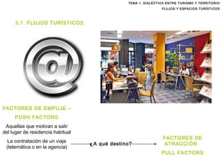 TEMA 1. DIALÉCTICA ENTRE TURISMO Y TERRITORIO FLUJOS Y ESPACIOS TURÍSTICOS FACTORES DE EMPUJE –  PUSH FACTORS Aquellas que motivan a salir del lugar de residencia habitual La contratación de un viaje (telemática o en la agencia) 3.1. FLUJOS TURÍSTICOS ¿A qué destino? FACTORES DE ATRACCIÓN  PULL FACTORS 