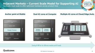 “Powering the Connected Intelligent Edge and the Future of On-Device AI ...