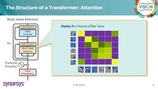 “How Transformers are Changing the Direction of Deep Learning ...