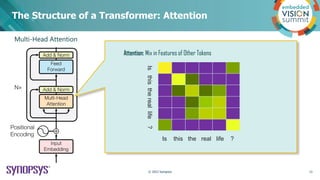 The Structure of a Transformer: Attention
Multi-Head Attention
Attention: Mix in Features of Other Tokens
Is this the real...