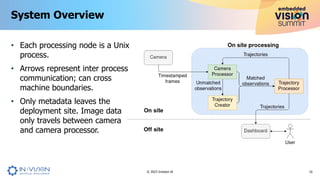 • Each processing node is a Unix
process.
• Arrows represent inter process
communication; can cross
machine boundaries.
• Only metadata leaves the
deployment site. Image data
only travels between camera
and camera processor.
System Overview
10
© 2023 Invision AI
 