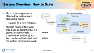 • More processing power is
obtained by adding more
processing nodes.
• Can be on a new machine.
• Multiple nodes of the same
type gives us redundancy; if a
processor node breaks
(hardware or software), its
load can be redistributed, and
the system continues to work.
System Overview: How to Scale
11
© 2023 Invision AI
 