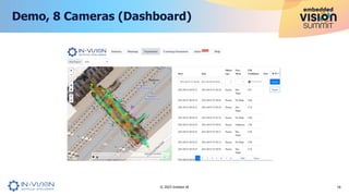 Demo, 8 Cameras (Dashboard)
16
© 2023 Invision AI
 