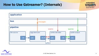 “Building Accelerated GStreamer Applications for Video and Audio AI,” a ...