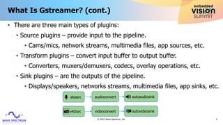 “Building Accelerated GStreamer Applications for Video and Audio AI,” a ...