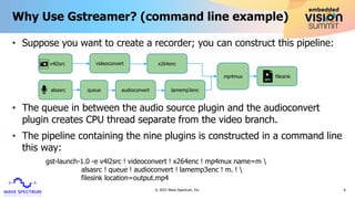 “Building Accelerated GStreamer Applications for Video and Audio AI,” a ...
