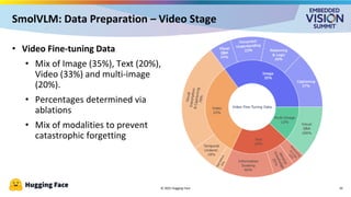 © 2025 Hugging Face
SmolVLM: Data Preparation – Video Stage
10
• Video Fine-tuning Data
• Mix of Image (35%), Text (20%),
Video (33%) and multi-image
(20%).
• Percentages determined via
ablations
• Mix of modalities to prevent
catastrophic forgetting
 