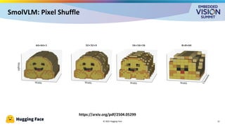 © 2025 Hugging Face
SmolVLM: Pixel Shuffle
12
https://arxiv.org/pdf/2504.05299
 