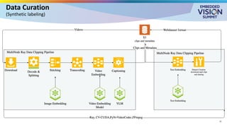 Data Curation
(Synthetic labeling)
11
 