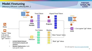 Model Finetuning
(Memory Efficient: LoRA/QLoRA…)
Ref: LoRA image from: https://arxiv.org/abs/2106.09685
• Limited labeled dataset
• Constrained compute and
memory
• Modular deployments: multi-
task specific heads
13
 