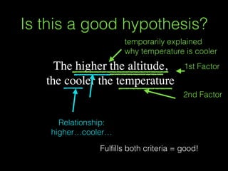 eg of a ﬁeldwork process
puzzled by something
formulate a
hypothesis
(temporary
explanation)
Choose methods
and instruments
Gather data
(using tools
and instruments)
Present data
Trying to make
sense of data /
understand
how things
happen in relation
to they hypothesis
(conclusion)
To answer
 