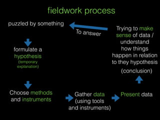 ﬁeldwork process
 