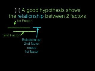 (ii) A good hypothesis shows
the relationship between 2 factors
2nd Factor
1st Factor
Relationship:
2nd factor
cause
1st factor
 