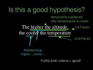 The higher the altitude,
the cooler the temperature
Is this a good hypothesis?
temporarily explained
why temperature is cooler
2nd Factor
1st Factor
Relationship:
higher…cooler…
Fulﬁlls both criteria = good!
 
