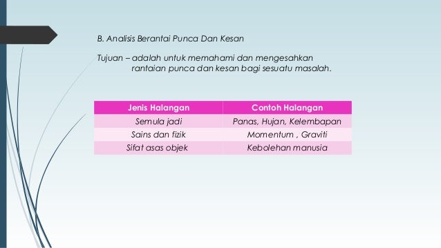 Pembangunan Produk Soalan Objektif Worksheet
