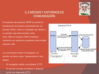 El propósito del protocolo HTTP es permitir la transferencia de archivos (principalmente, en formato HTML). entre un navegador (el cliente) y un servidor web (denominado, entre otros, httpd en equipos UNIX) localizado mediante una cadena de caracteres denominada dirección URL. 
La comunicación entre el navegador y el servidor se lleva a cabo básicamente en dos etapas: 
•El navegador realiza una solicitud HTTP 
•El servidor procesa la solicitud y después envía una respuesta HTTP. 
2.2 MEDIOS Y ENTORNOS DE COMUNICACIÓN  
